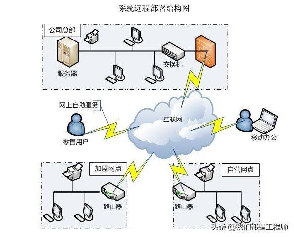 「軟件項目管理入門」（45） 做好系統(tǒng)實施工作（簡述建設(shè)工程項目管理軟件應(yīng)用的步驟）