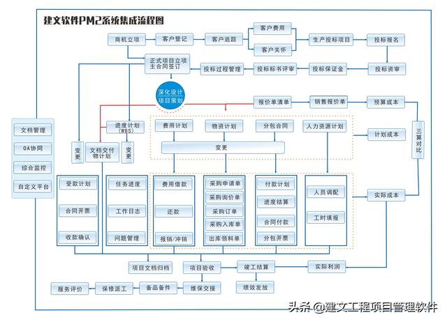 中國(guó)安防10強(qiáng)-中網(wǎng)道集團(tuán)上線建文安防工程項(xiàng)目管理軟件