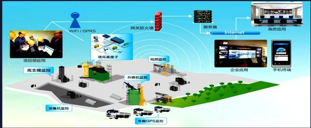 建筑工程“數(shù)字化施工管理”目標及如何實施（建筑工程數(shù)字化管理包括內(nèi)容）