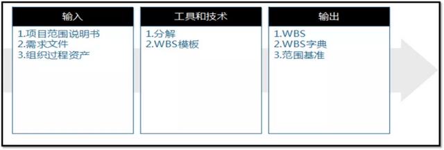 項(xiàng)目管理，如何做任務(wù)分解？（項(xiàng)目管理,如何做任務(wù)分解表）