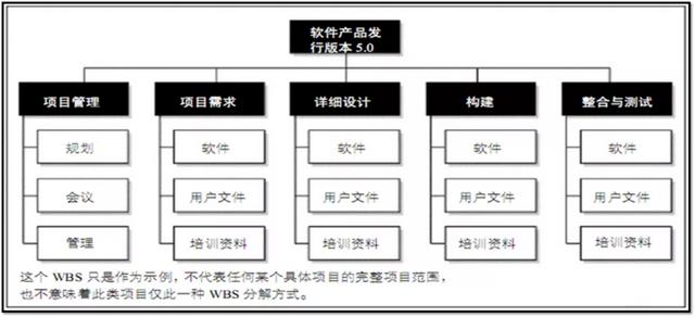 項(xiàng)目管理，如何做任務(wù)分解？（項(xiàng)目管理,如何做任務(wù)分解表）