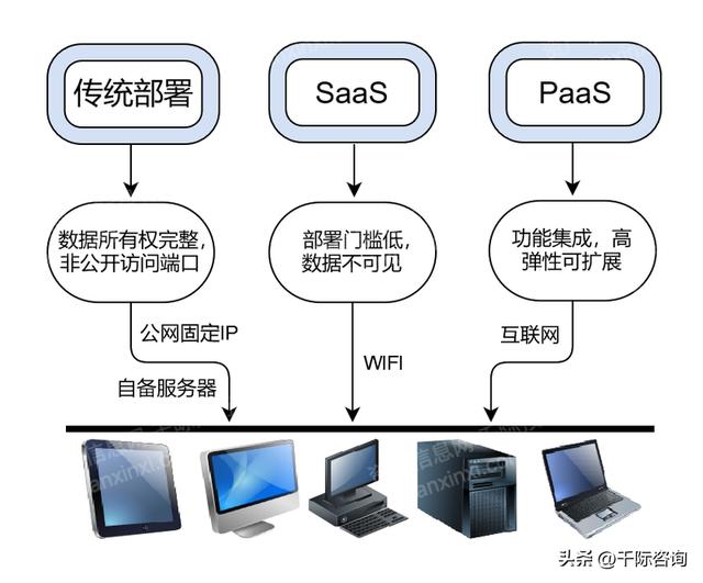 022年CRM客戶(hù)關(guān)系管理系統(tǒng)行業(yè)研究報(bào)告（crm系統(tǒng)的發(fā)展趨勢(shì)）"