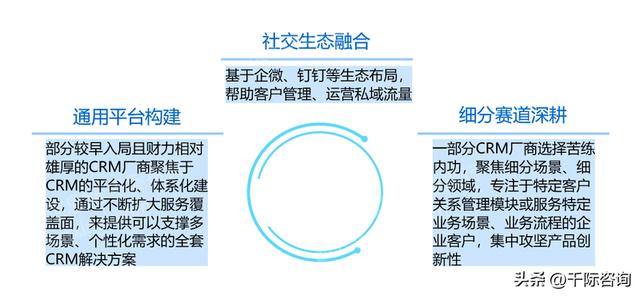 022年CRM客戶(hù)關(guān)系管理系統(tǒng)行業(yè)研究報(bào)告（crm系統(tǒng)的發(fā)展趨勢(shì)）"