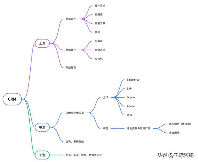 022年CRM客戶(hù)關(guān)系管理系統(tǒng)行業(yè)研究報(bào)告（crm系統(tǒng)的發(fā)展趨勢(shì)）"