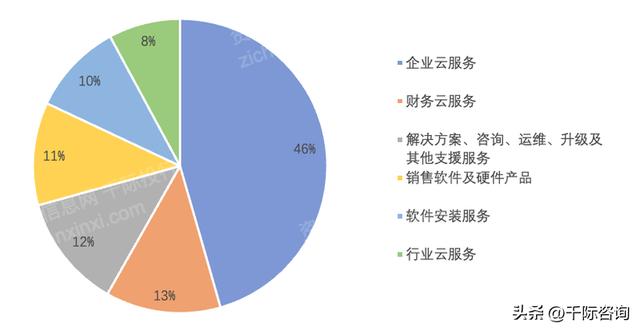 022年CRM客戶(hù)關(guān)系管理系統(tǒng)行業(yè)研究報(bào)告（crm系統(tǒng)的發(fā)展趨勢(shì)）"