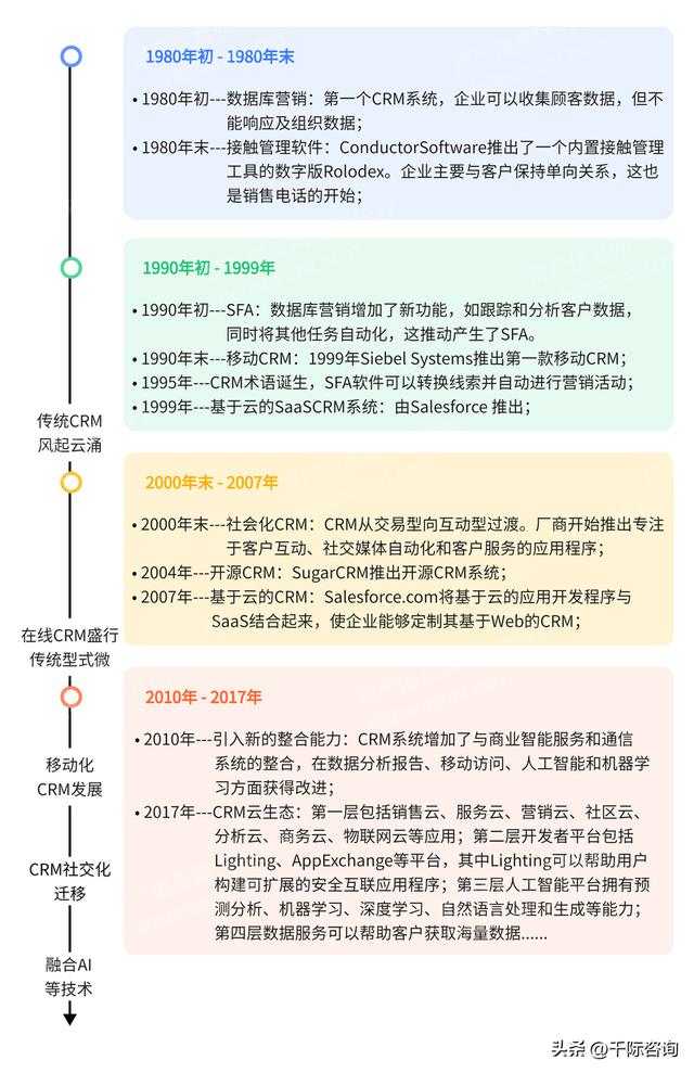 022年CRM客戶(hù)關(guān)系管理系統(tǒng)行業(yè)研究報(bào)告（crm系統(tǒng)的發(fā)展趨勢(shì)）"