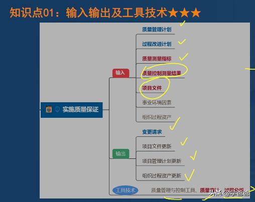 2年信息系統(tǒng)項目管理師黃金考點實施質(zhì)量保證，軟考高級學(xué)霸筆記"