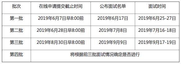 北大軟微MEM2020年招生政策發(fā)布（含提面安排）（北大mem2022招生簡章）