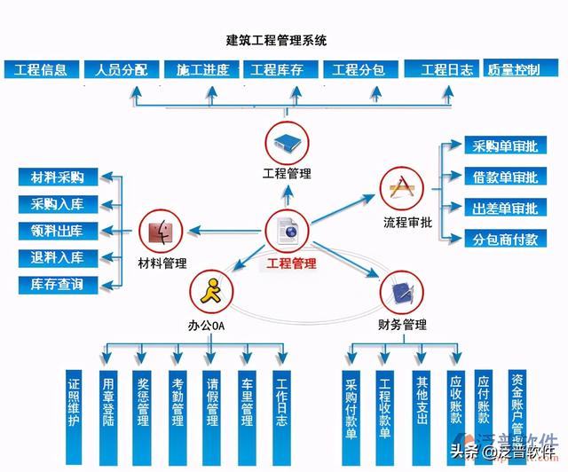 實用的工程項目管理軟件（實用的工程項目管理軟件有哪些）