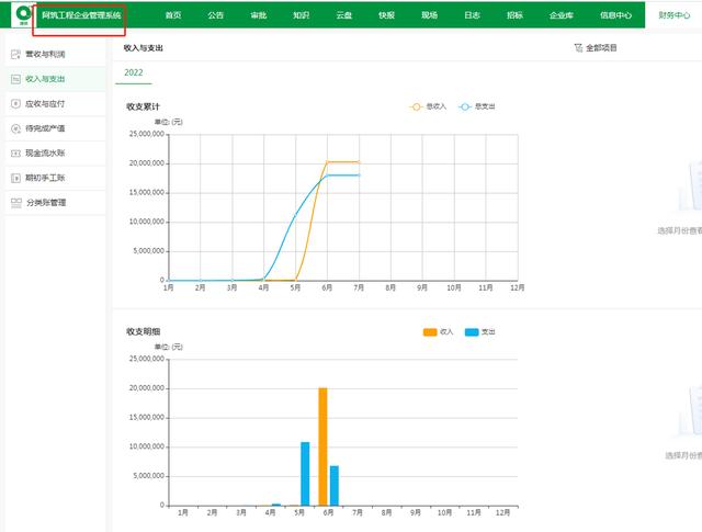 建筑人要學習新技術(shù)，數(shù)字化工程項目管理的3大應用（數(shù)字化時代下的工程管理）