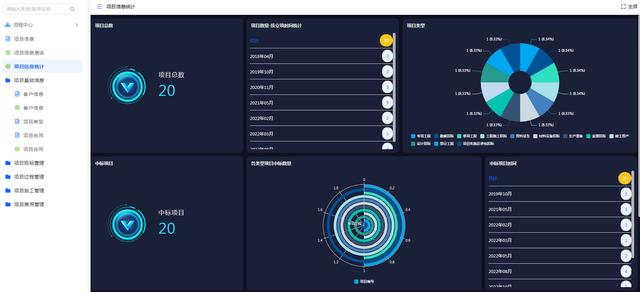 百數(shù)低代碼開發(fā)平臺——工程項目管理系統(tǒng)的模板