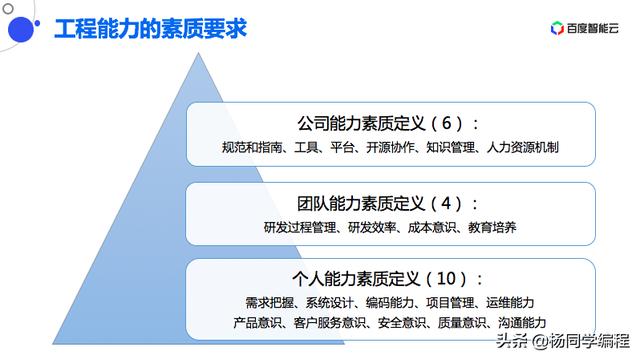 軟件工程能力漫談：比編碼更重要的，是項(xiàng)目管理能力（軟件工程能力指什么）