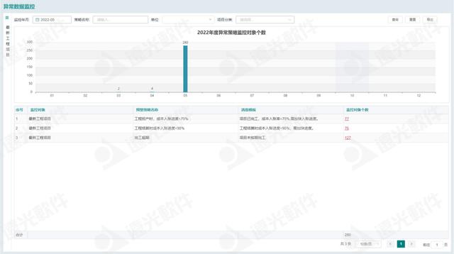 遠光工程財務數(shù)字化管理助手 為工程項目管理賦能（遠光軟件財務系統(tǒng)）