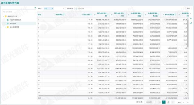 遠光工程財務數(shù)字化管理助手 為工程項目管理賦能（遠光軟件財務系統(tǒng)）