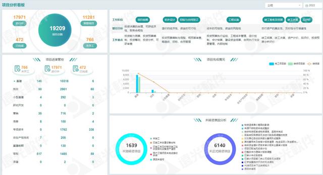 遠光工程財務數(shù)字化管理助手 為工程項目管理賦能（遠光軟件財務系統(tǒng)）