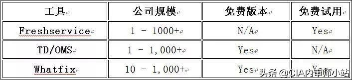 面向業(yè)務(wù)的22個(gè)最佳項(xiàng)目管理工具（面向業(yè)務(wù)的22個(gè)最佳項(xiàng)目管理工具是什么）