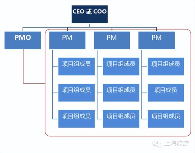 項目管理辦公室（PMO）的發(fā)展現(xiàn)狀及作用，你了解多少？（關(guān)于項目管理辦公室）