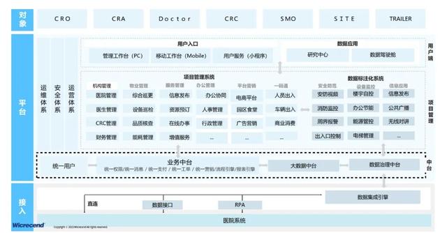 齊心“疫”力，微創(chuàng)賦能新藥研發(fā)與臨床試驗(yàn)管理“蝶變之潮”