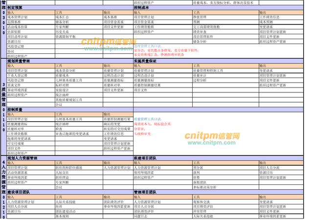 022年上半年信息系統(tǒng)項目管理師論文精編專題（2020上半年信息系統(tǒng)項目管理師論文）"