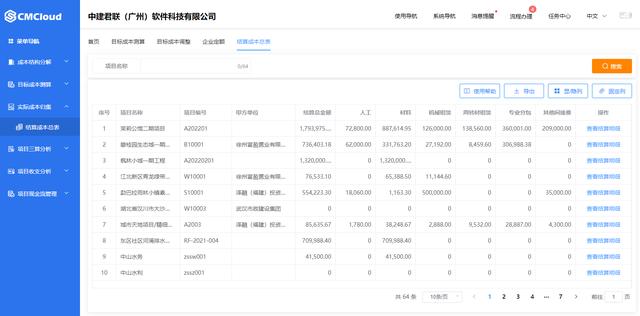 企業(yè)如何有效控制建筑工程采購成本？（企業(yè)如何有效控制建筑工程采購成本增加）