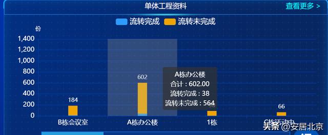 填報(bào)難、流轉(zhuǎn)慢、時(shí)效差、管理成本高——工程資料電子化幫您消除痛點(diǎn)