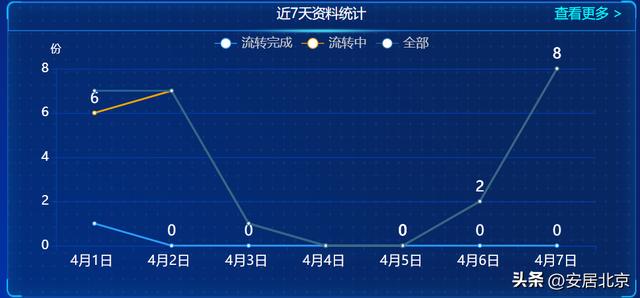 填報(bào)難、流轉(zhuǎn)慢、時(shí)效差、管理成本高——工程資料電子化幫您消除痛點(diǎn)