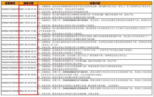 淮安市生態(tài)空間管控不力被通報(bào) 大運(yùn)河修復(fù)存在薄弱環(huán)節(jié)（淮河流域生態(tài)問(wèn)題）