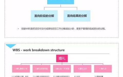 目前為止，最通俗易懂的介紹項目管理的PPT（項目管理通俗的講解）