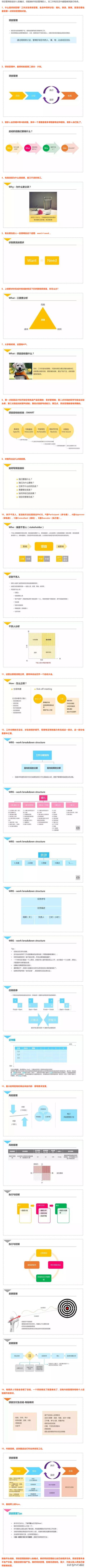 目前為止，最通俗易懂的介紹項(xiàng)目管理的PPT（項(xiàng)目管理通俗的講解）