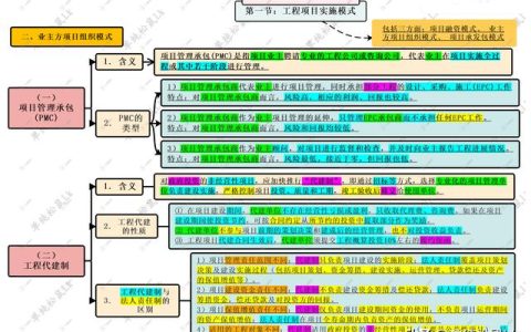 第二章 第一節(jié)：工程項(xiàng)目實(shí)施模式 二、業(yè)主方組織模式 PMC、代建制