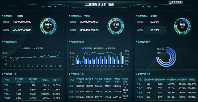 資深I(lǐng)T程序員制作，10個(gè)行業(yè)40張可視化大屏模板，改個(gè)數(shù)據(jù)直接用（大數(shù)據(jù)可視化編程）