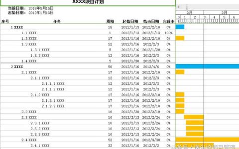 項目管理必備！甘特圖之項目管理計劃表一目了然?。芍苯犹子茫?>        </a>
                <a class=