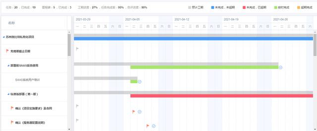 項目管理系統(tǒng)：4個步驟，輕松搞定項目進度計劃（項目管理系統(tǒng)-4個步驟,輕松搞定項目進度計劃的方法）