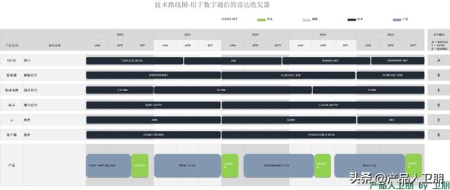 項(xiàng)目管理：產(chǎn)品開(kāi)發(fā)敏捷性的關(guān)鍵「項(xiàng)目經(jīng)理及路線圖」（項(xiàng)目管理 敏捷開(kāi)發(fā)）