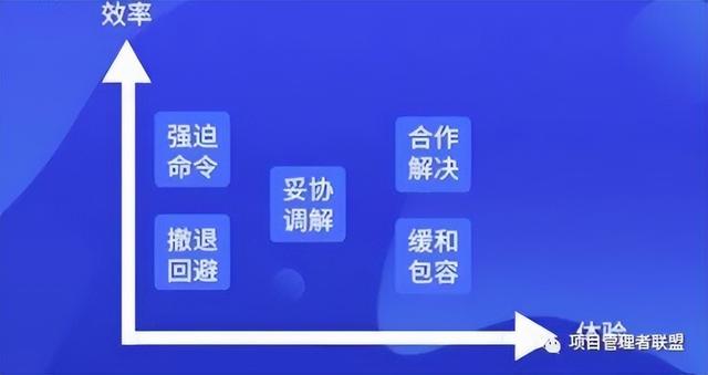 項目經(jīng)理應掌握的五種沖突解決法（項目經(jīng)理應掌握的五種沖突解決法是）