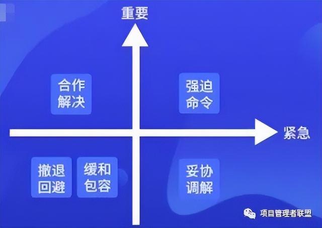 項目經(jīng)理應掌握的五種沖突解決法（項目經(jīng)理應掌握的五種沖突解決法是）