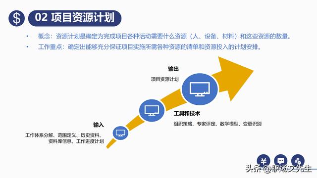 項目預算組成，42頁項目成本管理培訓課件，項目成本控制的方法（第九章項目成本管理）