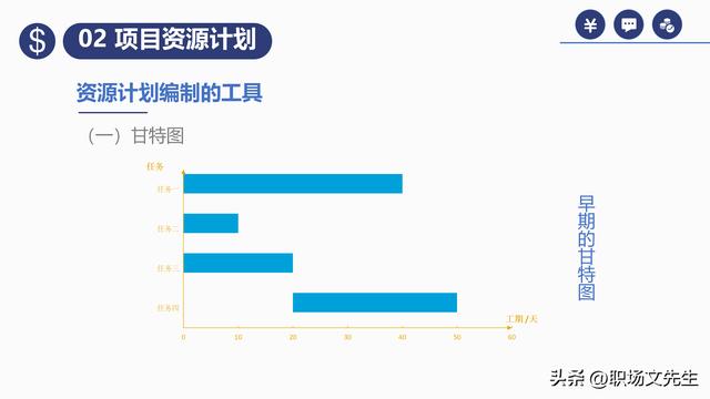 項目預算組成，42頁項目成本管理培訓課件，項目成本控制的方法（第九章項目成本管理）