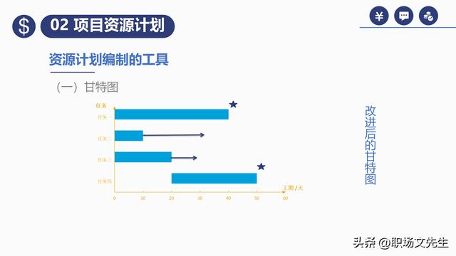 項目預算組成，42頁項目成本管理培訓課件，項目成本控制的方法（第九章項目成本管理）