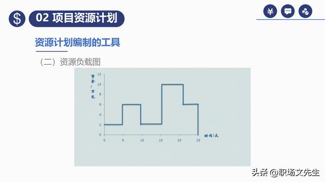 項目預算組成，42頁項目成本管理培訓課件，項目成本控制的方法（第九章項目成本管理）