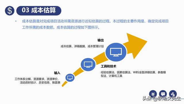 項目預算組成，42頁項目成本管理培訓課件，項目成本控制的方法（第九章項目成本管理）