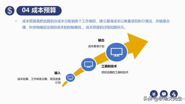 項目預算組成，42頁項目成本管理培訓課件，項目成本控制的方法（第九章項目成本管理）