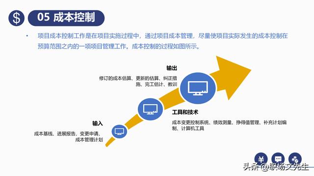 項目預算組成，42頁項目成本管理培訓課件，項目成本控制的方法（第九章項目成本管理）