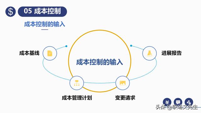 項目預算組成，42頁項目成本管理培訓課件，項目成本控制的方法（第九章項目成本管理）