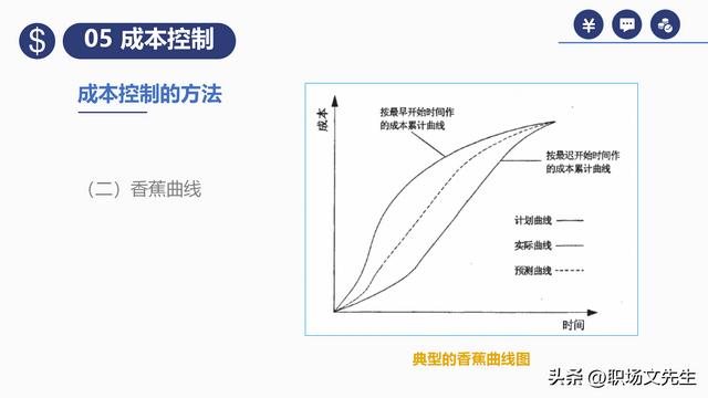 項目預算組成，42頁項目成本管理培訓課件，項目成本控制的方法（第九章項目成本管理）