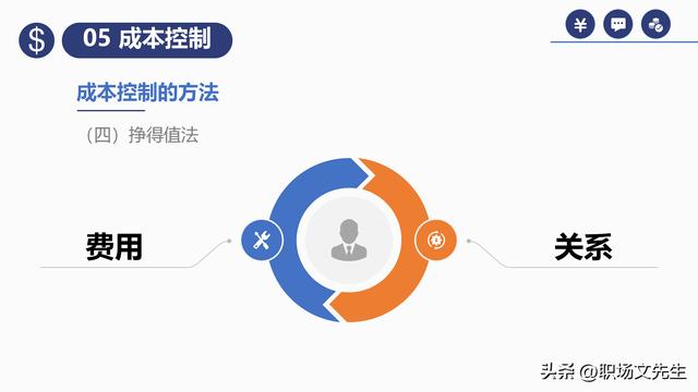 項目預算組成，42頁項目成本管理培訓課件，項目成本控制的方法（第九章項目成本管理）