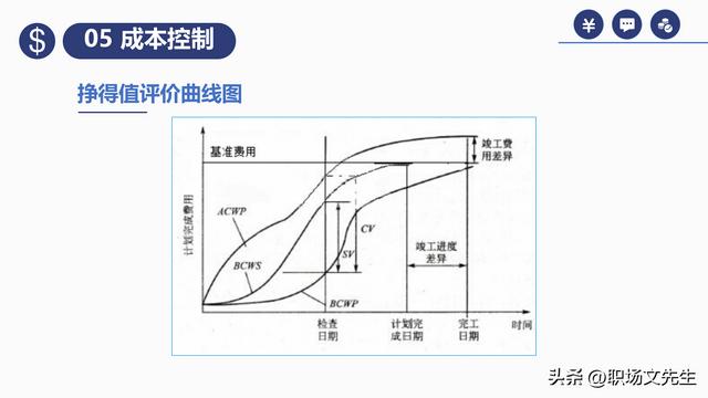 項目預算組成，42頁項目成本管理培訓課件，項目成本控制的方法（第九章項目成本管理）