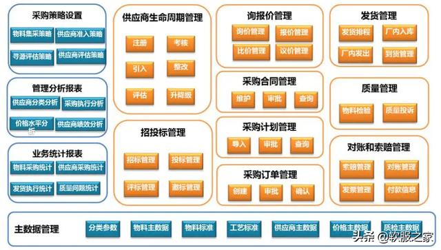 022國(guó)產(chǎn)SRM供應(yīng)商管理系統(tǒng)合集（SRM供應(yīng)商管理系統(tǒng)）"