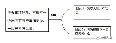 GTD時間管理（gtd時間管理的五個步驟）