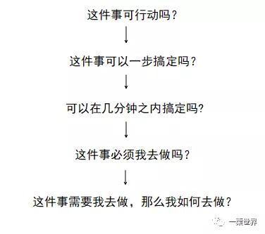 GTD時間管理（gtd時間管理的五個步驟）